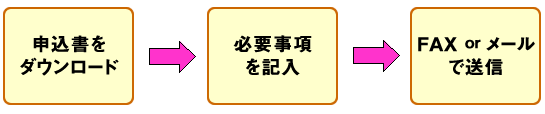 お申し込みの流れ